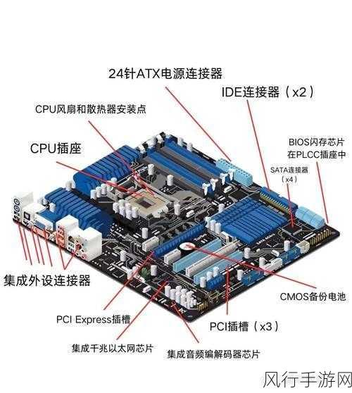 DIY 电脑必备配件全解析