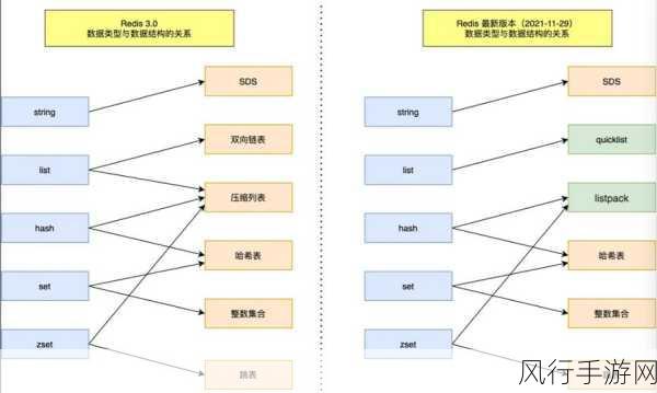 深入探讨 Redis hlen 能否修改值