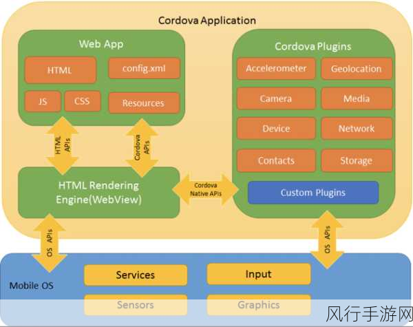 深入探究 Android DispatchKeyEvent 兼容性的关键策略