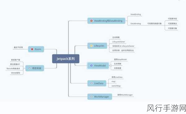 破解 Android 服务组件并发难题的关键策略