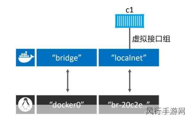 Docker 无网络环境下的安全守护策略