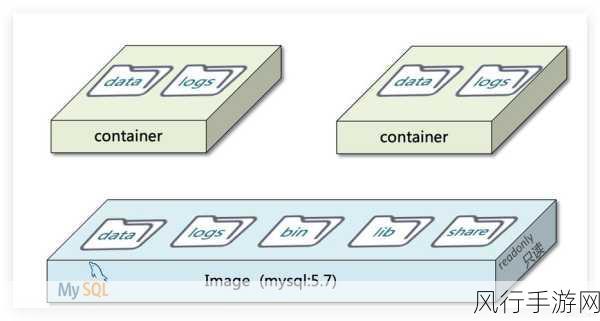 Docker 无网络环境下的安全守护策略