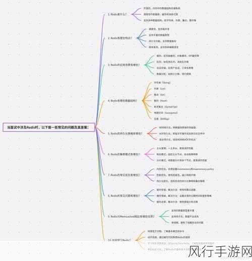 Redis 高可靠与高并发应对能力的深度剖析