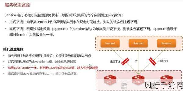 Redis 高可靠与高并发应对能力的深度剖析