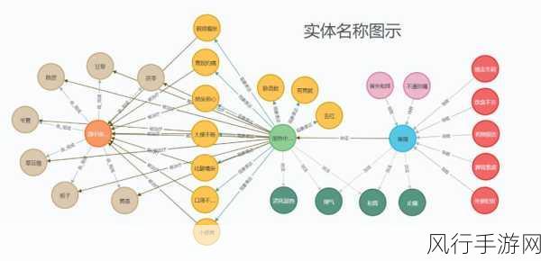 探索 Neo4j 权限管理的奥秘