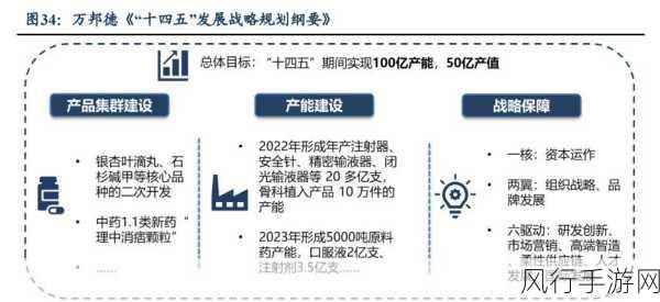 国一线产区和二线：推动一线产区发展，助力二线市场崛起新战略