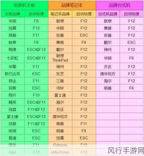 轻松学会将 Win10 镜像下载至 U 盘的详细指南