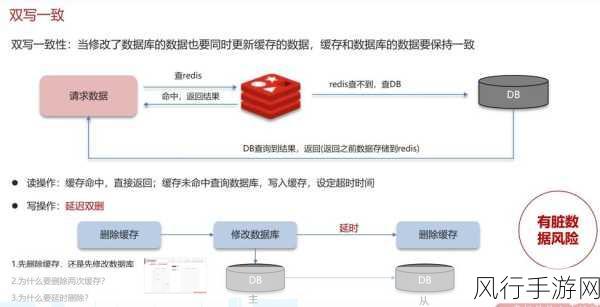 Redis Database 数据清理全攻略