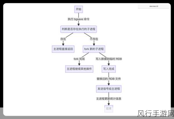 Redis Database 数据清理全攻略