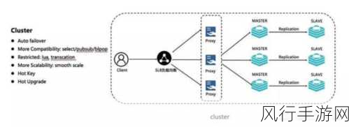 探索 Redis 与 Memcached 缓存策略的优化之道