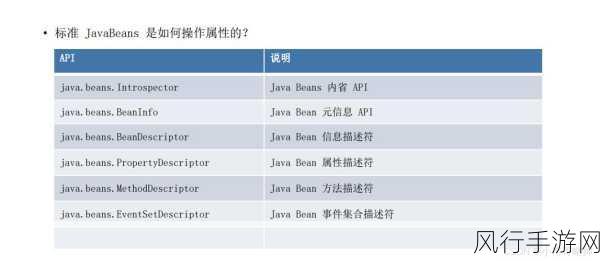 深入探究 Spring 中的 DataBinder 及其重要作用