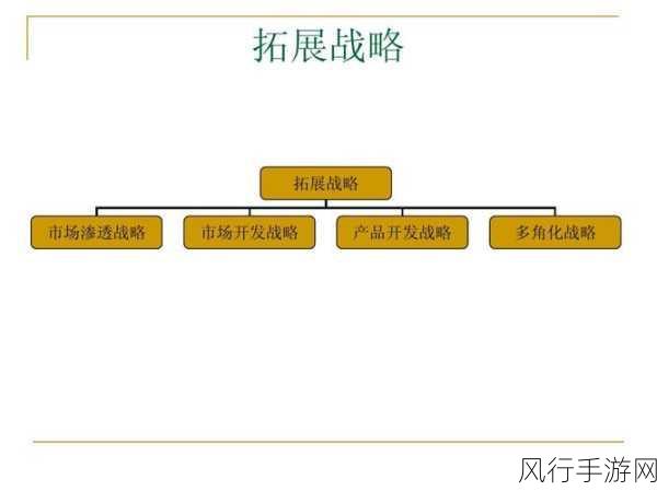 亚洲国精产品二二三三区：深化亚洲国家特色产品在二、二三三区的市场战略拓展