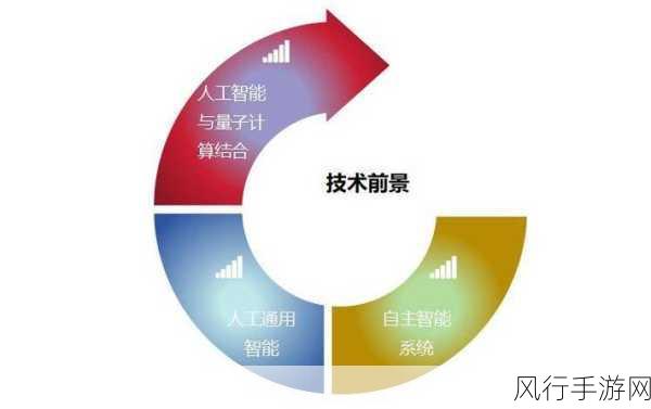 17c13.ap：探索17c13.ap的潜在应用与技术创新前景