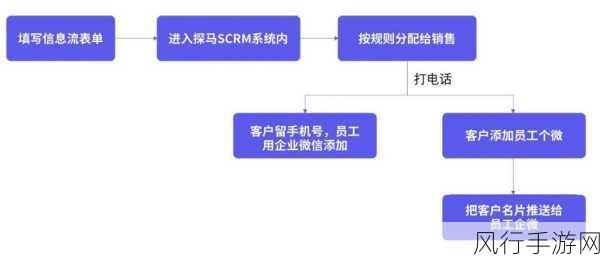 精产国品一二三产品区别9：深入解析精细化产品的国货一二三类区别与特点