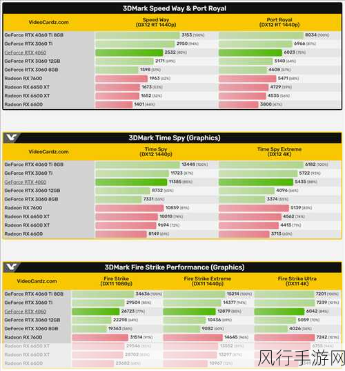 4060显卡3Dmark：扩展4060显卡性能，3DMark测试结果详解与分析