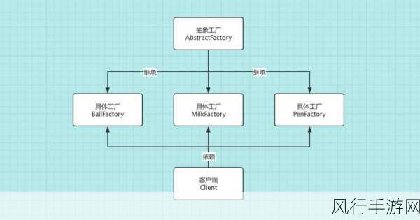 深度剖析，Kotlin 伴生对象的优化策略