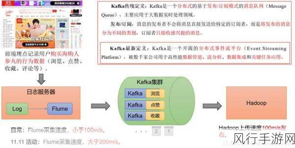 掌握 Kafka 镜像数据备份的关键策略