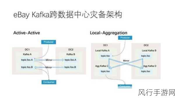 掌握 Kafka 镜像数据备份的关键策略