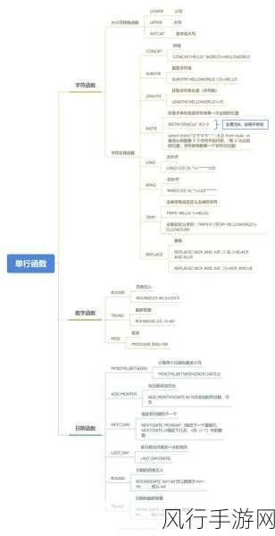 探索 Oracle SQL 缓存提升性能的秘诀