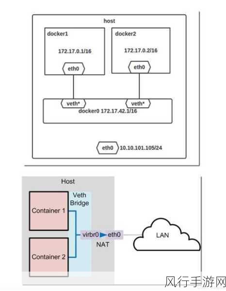 探索 Swarm 与 Docker 的卓越实践之路