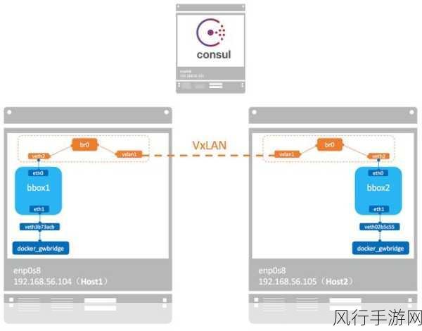 探索 Swarm 与 Docker 的卓越实践之路