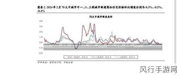 日本一线和三线的城市功能：深化日本一线与三线城市功能，促进区域协调发展