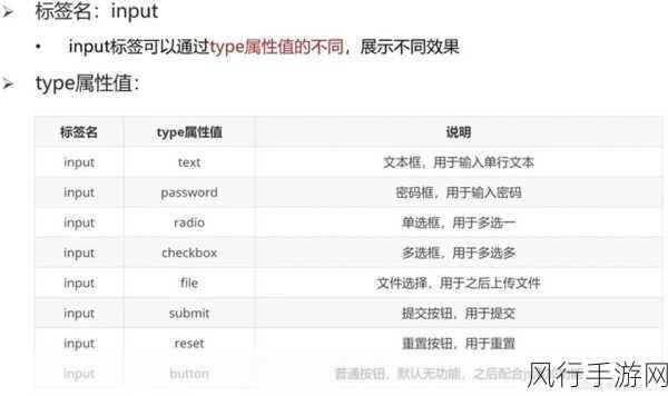 HTML 语义化标签的明智抉择之道