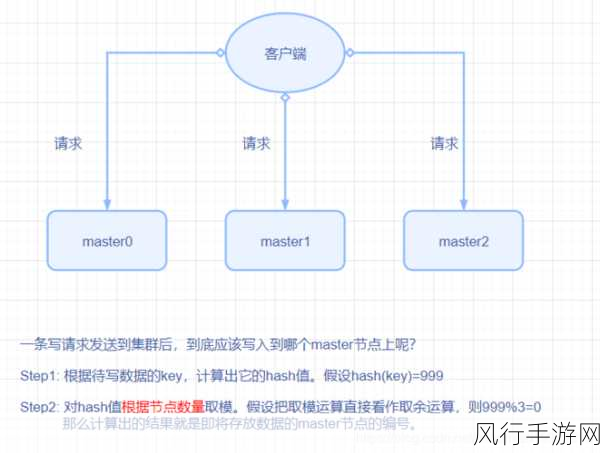 探索 Redis 队列实现高并发的奥秘