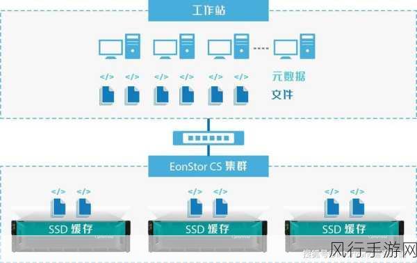 探索 ArangoDB 数据存储引擎的扩展性提升之道