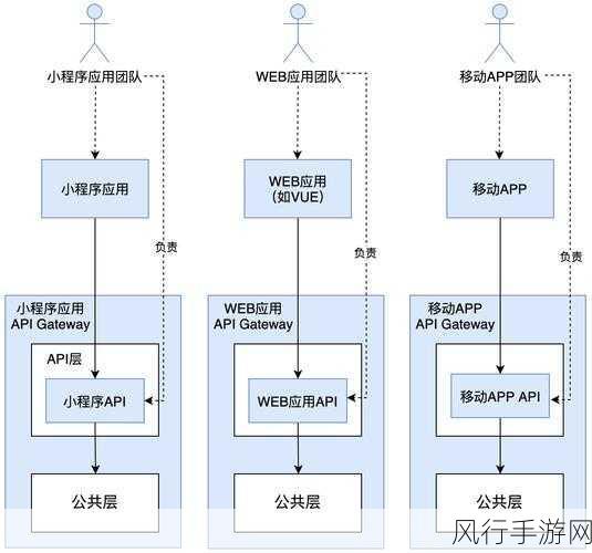 探索 ArangoDB 数据存储引擎的扩展性提升之道