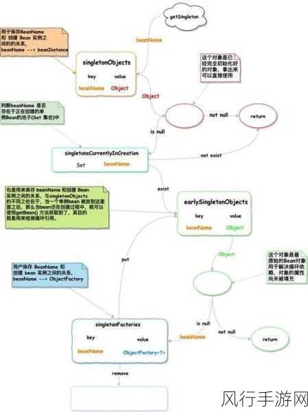 探索 Spring 中的 DataBinder，复杂还是简单？