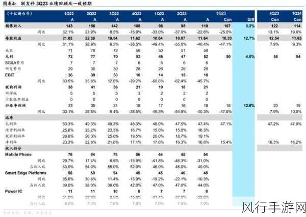 联发科和高通区别：联发科与高通的核心技术及市场定位分析