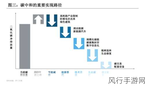 碳碳岛碳中和全攻略，玩家与企业双赢策略