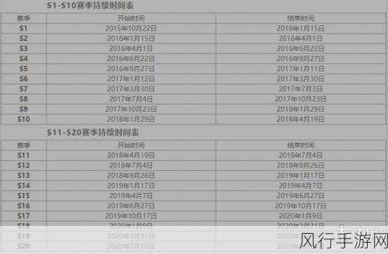 王者赛季什么时候结束：王者荣耀拓展赛季结束时间及相关信息详解