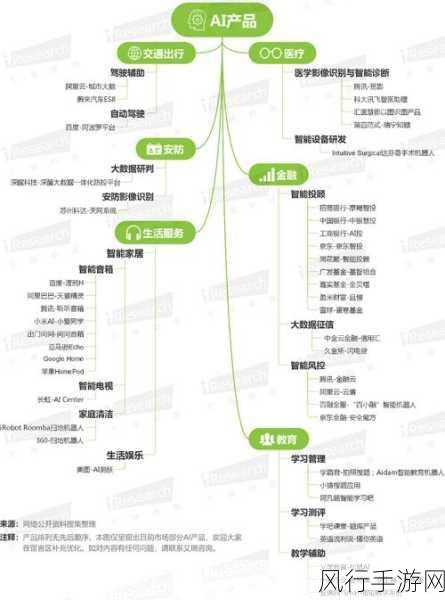 探索 PHP 异步的多样应用场景