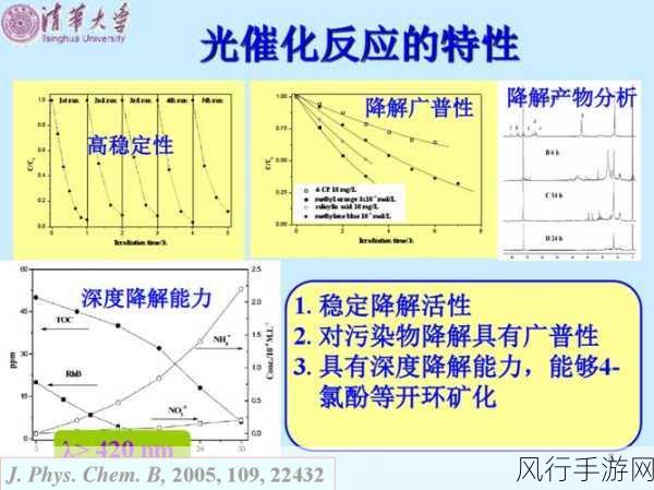 Zoom与牛性胶：拓展Zoom与牛性胶：探索科技与生物材料的创新结合