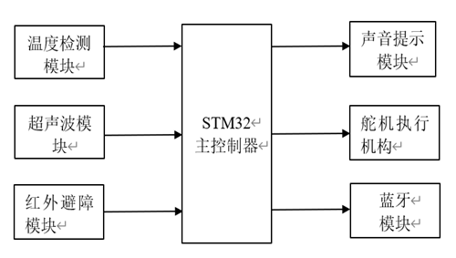 积对积的30分钟桶软件的功能：“全面提升业务管理效率的30分钟桶软件功能拓展方案”