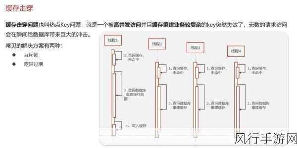 深入探究，Redis 雪崩防范的关键策略