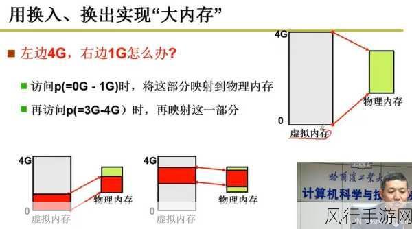 深度剖析 PHP 进程的内存管理之道