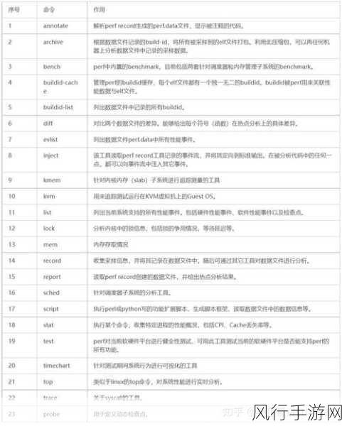 掌握 Linux Perf 命令，提升系统性能分析能力