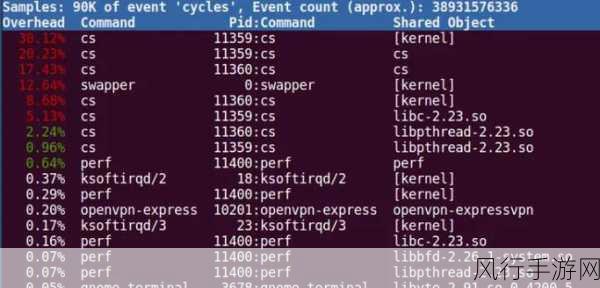 掌握 Linux Perf 命令，提升系统性能分析能力