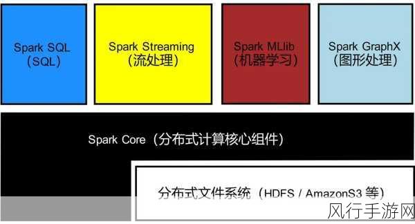 掌握 SparkSQL 优化，高效降低资源消耗