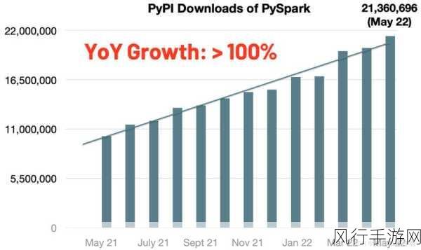 Spark2 与 Spark3，未来趋势的深度剖析