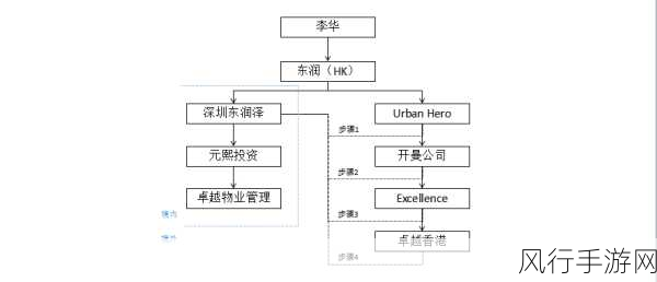 欧亚专线欧洲s码wmy卓越拓展：开拓欧亚专线，助力欧洲市场卓越发展与跨境合作