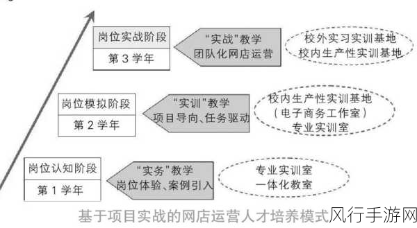 探索 Ruby HTTP 请求的关键要点