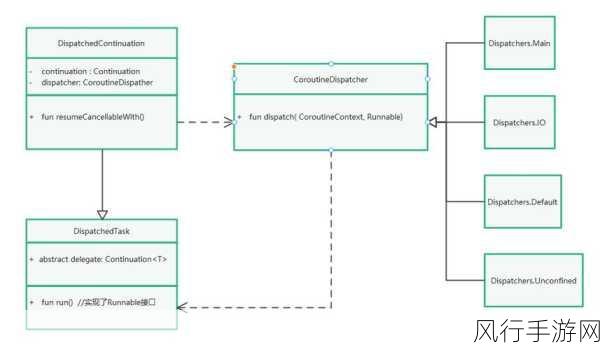 探索 Kotlin 移动开发中的设计模式奥秘