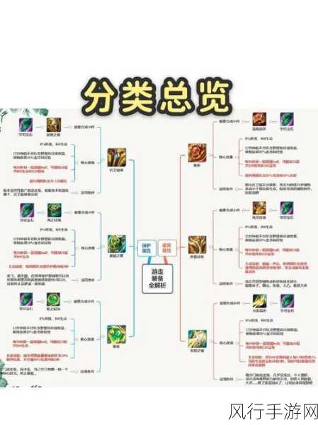 决胜巅峰辅助装备全解析,打造最强辅助的秘诀