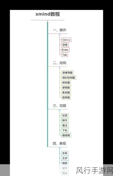 掌握 XMind 主题框拉长技巧，提升思维导图效果