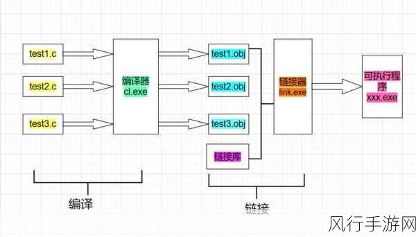 深入探究 C 语言中 getcwd 函数的用法