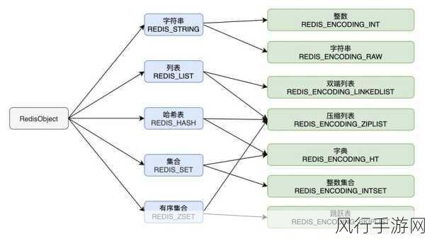 探索提升 Redis 数据库性能的有效途径